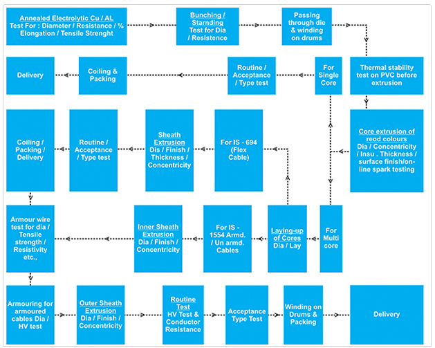 flow-chart-process